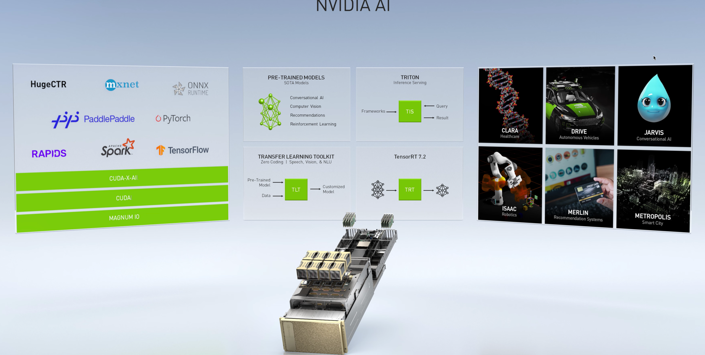 nvidia-ai